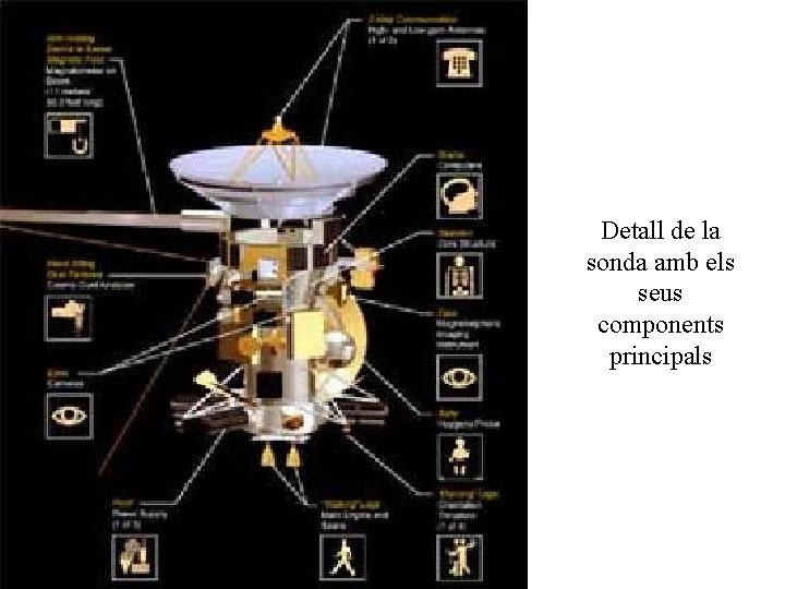 Detall de la sonda amb els seus components principals 