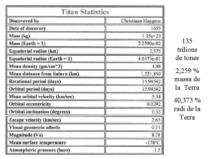 135 trilions de tones 2, 259 % massa de la Terra 40, 373 %