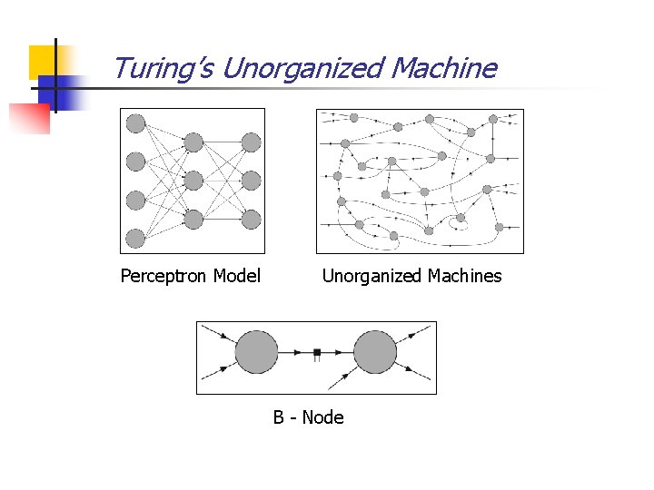 Turing’s Unorganized Machine Perceptron Model Unorganized Machines B - Node 