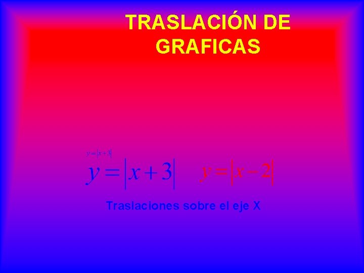 TRASLACIÓN DE GRAFICAS Traslaciones sobre el eje X 