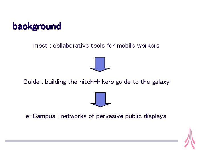 background most : collaborative tools for mobile workers Guide : building the hitch-hikers guide background most : collaborative tools for mobile workers Guide : building the hitch-hikers guide