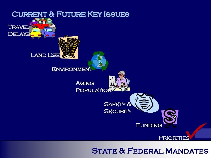 Current & Future Key Issues Travel Delays Land Use Environment Aging Population Safety &