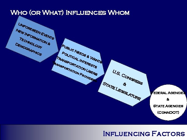 Who (or What) Influences Whom Un Ne fo res een w. I Ev nf