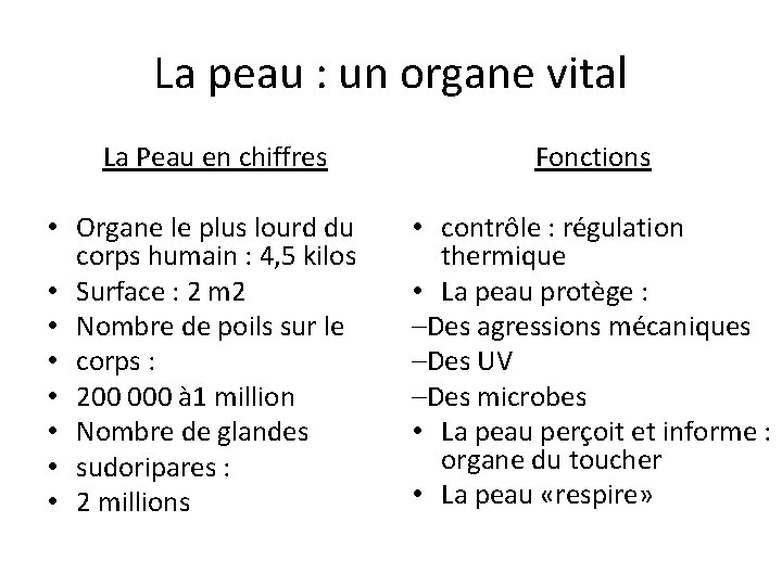 La peau : un organe vital La Peau en chiffres • Organe le plus La peau : un organe vital La Peau en chiffres • Organe le plus