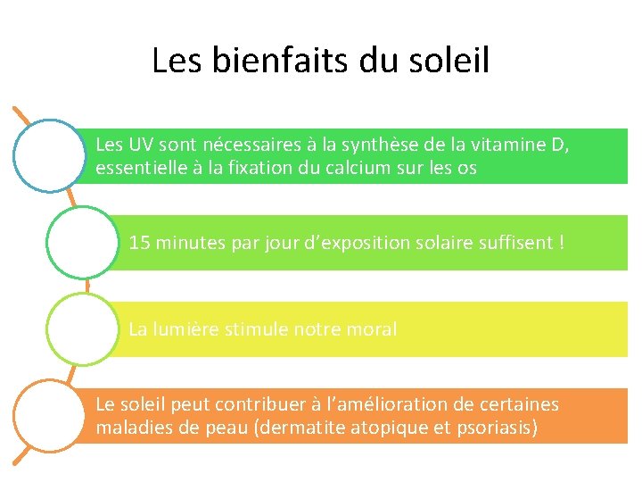 Les bienfaits du soleil Les UV sont nécessaires à la synthèse de la vitamine Les bienfaits du soleil Les UV sont nécessaires à la synthèse de la vitamine