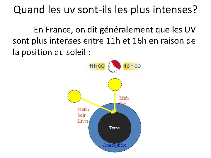 Quand les uv sont-ils les plus intenses? En France, on dit généralement que les Quand les uv sont-ils les plus intenses? En France, on dit généralement que les