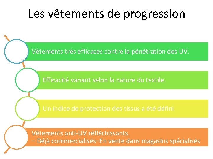 Les vêtements de progression Vêtements très efficaces contre la pénétration des UV. Efficacité variant Les vêtements de progression Vêtements très efficaces contre la pénétration des UV. Efficacité variant
