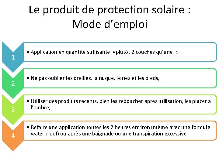 Le produit de protection solaire : Mode d’emploi 1 2 • Application en quantité Le produit de protection solaire : Mode d’emploi 1 2 • Application en quantité