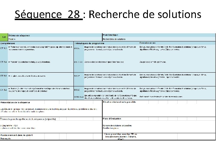 Séquence 28 : Recherche de solutions Séquence 28 : Recherche de solutions