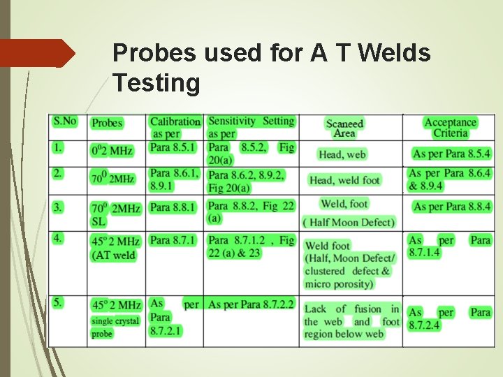Probes used for A T Welds Testing Probes used for A T Welds Testing