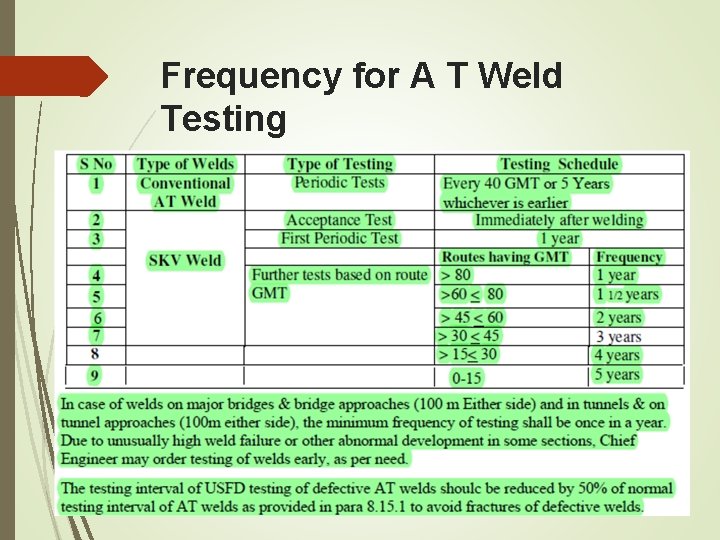 Frequency for A T Weld Testing Frequency for A T Weld Testing