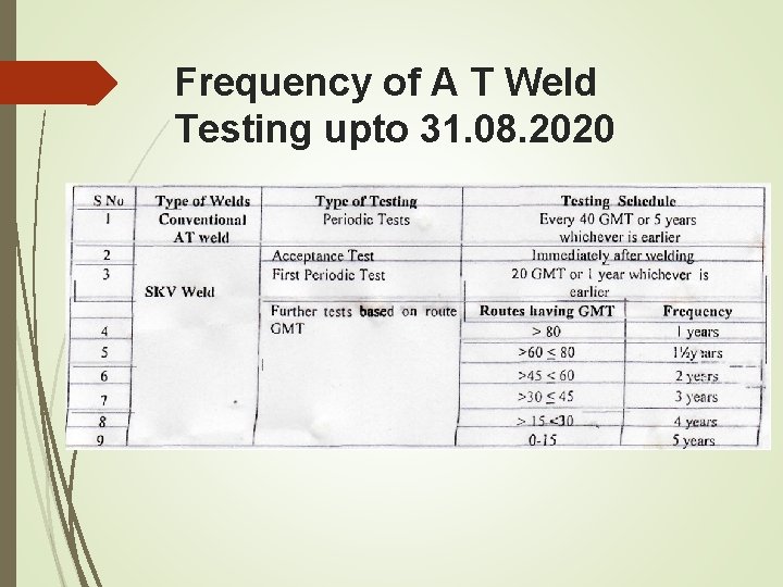 Frequency of A T Weld Testing upto 31. 08. 2020 Frequency of A T Weld Testing upto 31. 08. 2020