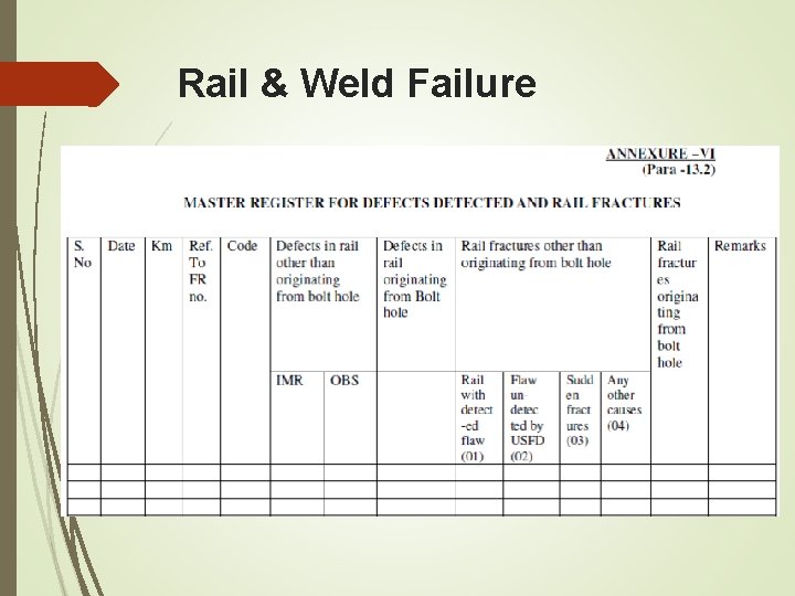 Rail & Weld Failure Rail & Weld Failure