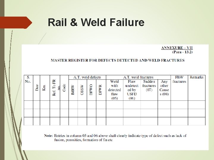 Rail & Weld Failure Rail & Weld Failure