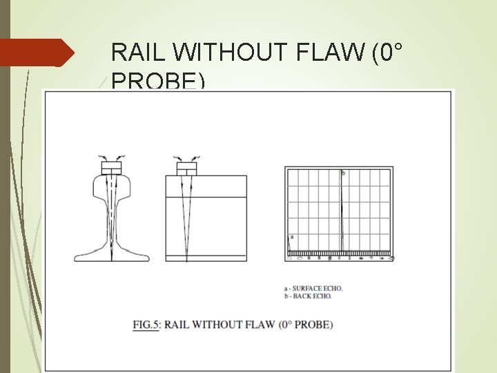 RAIL WITHOUT FLAW (0° PROBE) RAIL WITHOUT FLAW (0° PROBE)