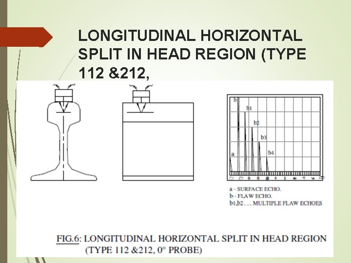 LONGITUDINAL HORIZONTAL SPLIT IN HEAD REGION (TYPE 112 &212, 0° PROBE) LONGITUDINAL HORIZONTAL SPLIT IN HEAD REGION (TYPE 112 &212, 0° PROBE)
