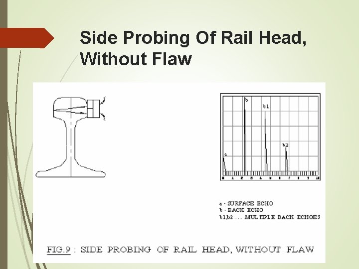 Side Probing Of Rail Head, Without Flaw Side Probing Of Rail Head, Without Flaw