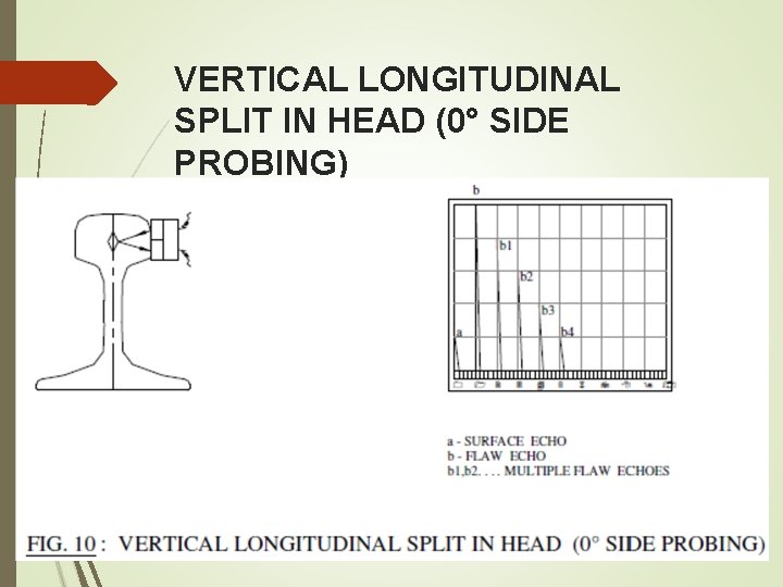 VERTICAL LONGITUDINAL SPLIT IN HEAD (0° SIDE PROBING) VERTICAL LONGITUDINAL SPLIT IN HEAD (0° SIDE PROBING)