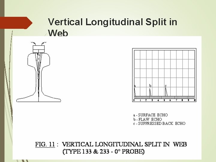 Vertical Longitudinal Split in Web (Type 133 & 233 -0° Probe Vertical Longitudinal Split in Web (Type 133 & 233 -0° Probe