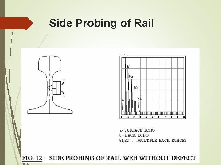 Side Probing of Rail Side Probing of Rail