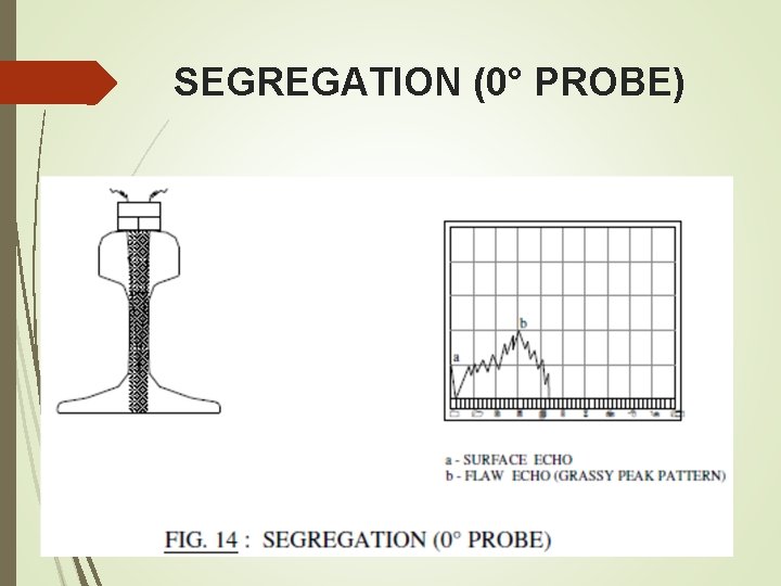 SEGREGATION (0° PROBE) SEGREGATION (0° PROBE)