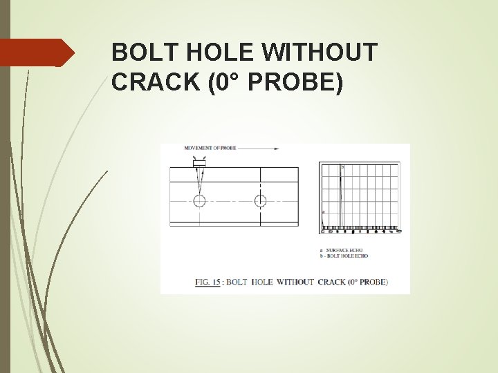 BOLT HOLE WITHOUT CRACK (0° PROBE) BOLT HOLE WITHOUT CRACK (0° PROBE)