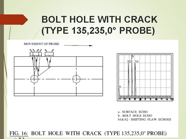 BOLT HOLE WITH CRACK (TYPE 135, 235, 0° PROBE) BOLT HOLE WITH CRACK (TYPE 135, 235, 0° PROBE)