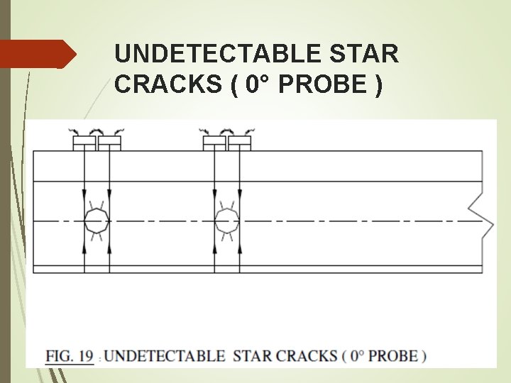 UNDETECTABLE STAR CRACKS ( 0° PROBE ) UNDETECTABLE STAR CRACKS ( 0° PROBE )