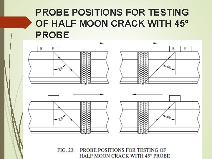 PROBE POSITIONS FOR TESTING OF HALF MOON CRACK WITH 45° PROBE PROBE POSITIONS FOR TESTING OF HALF MOON CRACK WITH 45° PROBE
