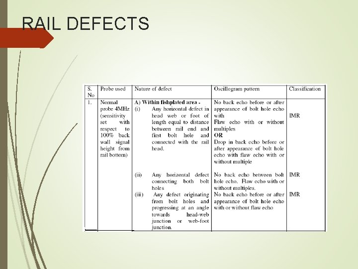 RAIL DEFECTS RAIL DEFECTS
