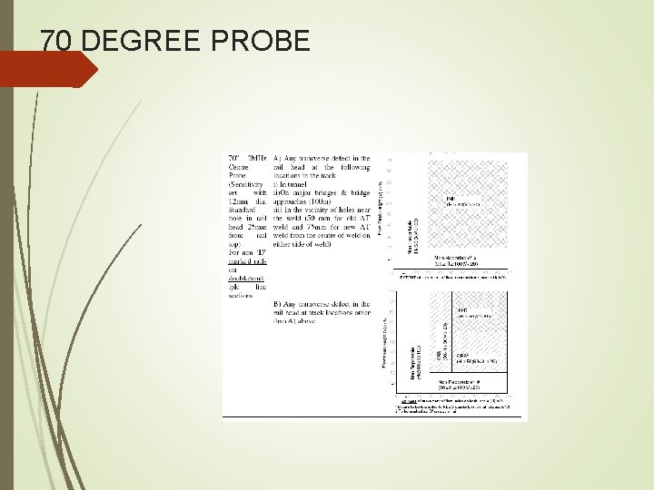 70 DEGREE PROBE 70 DEGREE PROBE