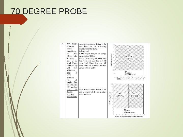 70 DEGREE PROBE 70 DEGREE PROBE