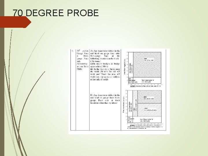 70 DEGREE PROBE 70 DEGREE PROBE