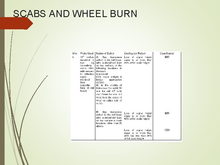 SCABS AND WHEEL BURN SCABS AND WHEEL BURN