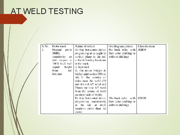 AT WELD TESTING AT WELD TESTING