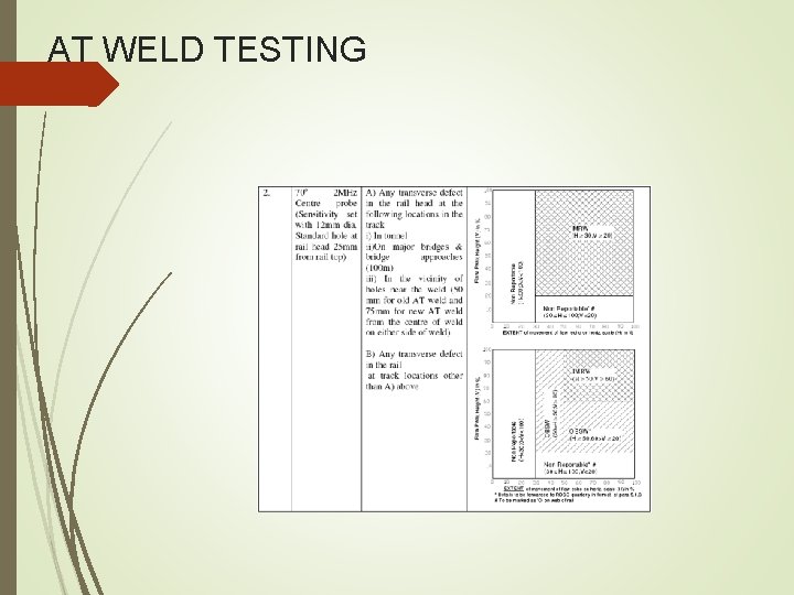 AT WELD TESTING AT WELD TESTING