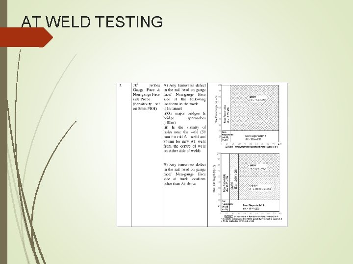 AT WELD TESTING AT WELD TESTING