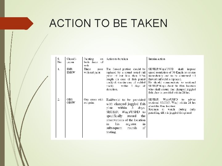 ACTION TO BE TAKEN ACTION TO BE TAKEN