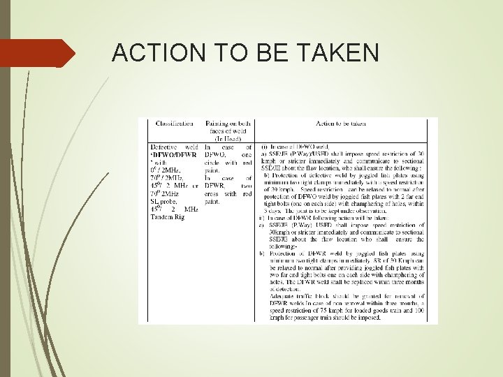 ACTION TO BE TAKEN ACTION TO BE TAKEN
