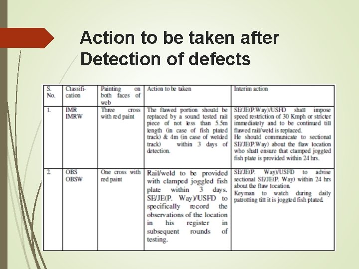 Action to be taken after Detection of defects Action to be taken after Detection of defects