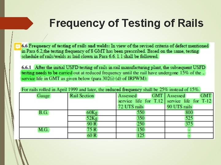 Frequency of Testing of Rails Frequency of Testing of Rails
