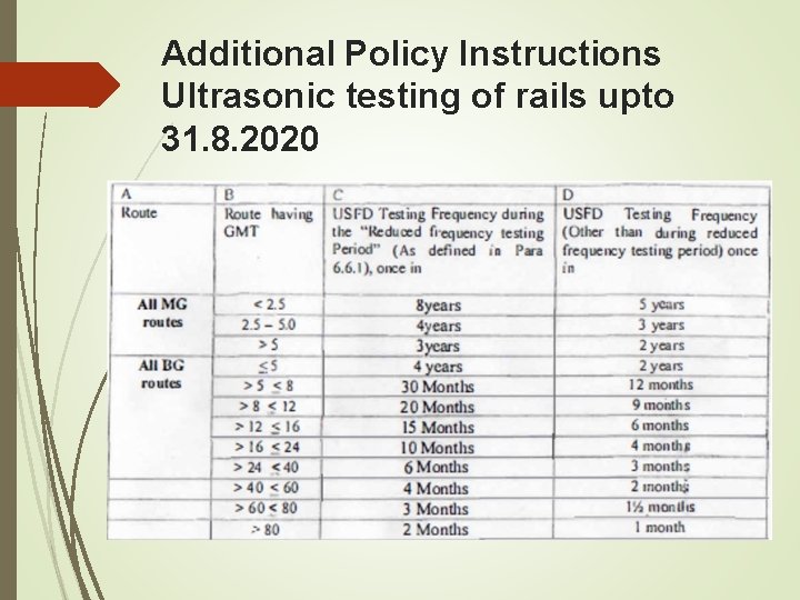 Additional Policy Instructions Ultrasonic testing of rails upto 31. 8. 2020 Additional Policy Instructions Ultrasonic testing of rails upto 31. 8. 2020