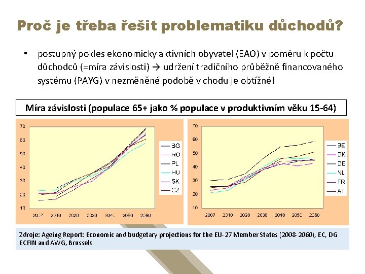 Proč je třeba řešit problematiku důchodů? • postupný pokles ekonomicky aktivních obyvatel (EAO) v