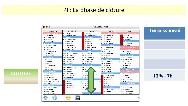 PI : La phase de clôture Temps consacré CLOTURE 10 % - 7 h