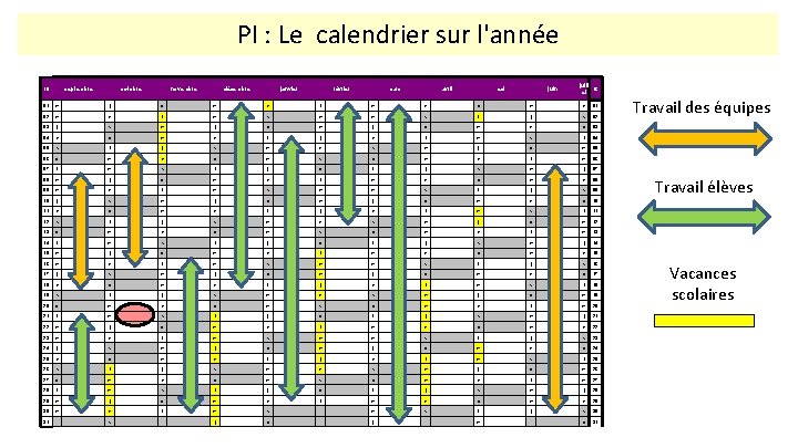 PI : Le calendrier sur l'année septembre 15 octobre novembre décembre janvier février mars