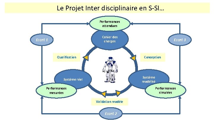 Le Projet Interdisciplinaire en Sciences de lIngnieur IA