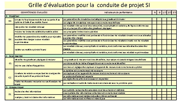 Grille d'évaluation pour la conduite de projet SI COMPÉTENCES ÉVALUÉES Indicateurs de performance N