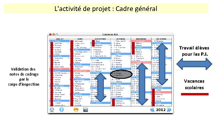 L'activité de projet : Cadre général Travail élèves pour les P. I. Validation des