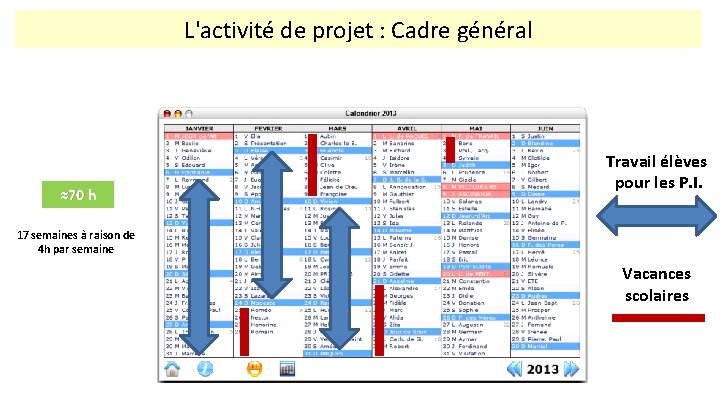 L'activité de projet : Cadre général ≈70 h Travail élèves pour les P. I.