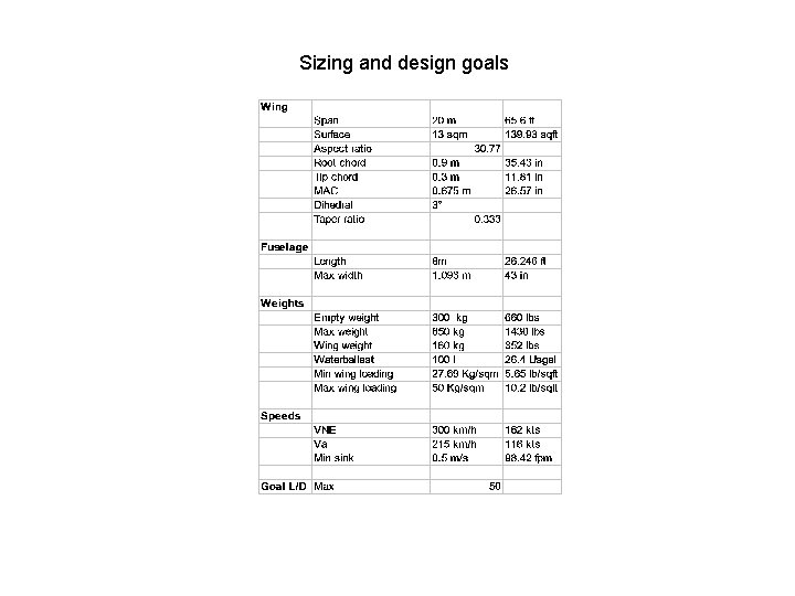 Sizing and design goals 